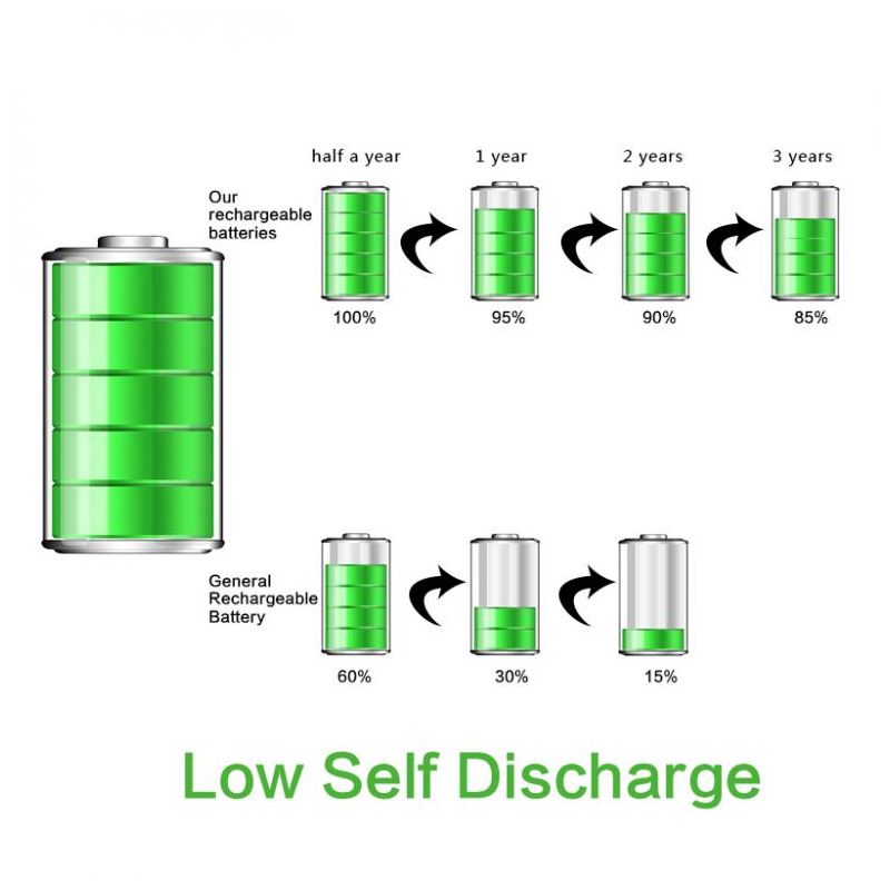 Soshine 26650 5500mAh Li-ion Rechargeable Batteries 2 Pack for Flashlights Power Tools Long-lasting Use