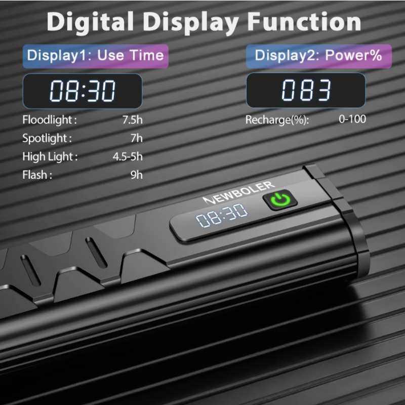 NITEBEAM 10000 Lumens Ultra-Bright Bicycle Light Front Waterproof USB Charging for MTB Road Cycling Safety