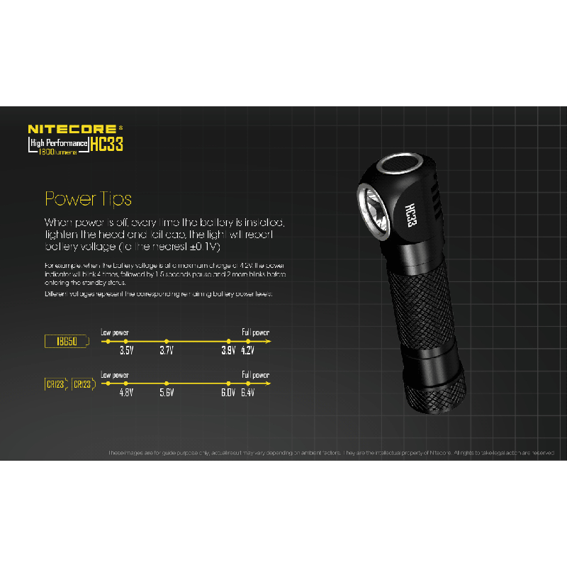 Nitecore HC33 XHP35 1800 Lumens LED Headlamp Hands Free Illumination for Outdoor Hiking and Night Work