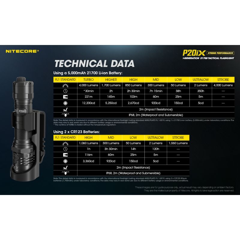 Nitecore P20iX Tactical Flashlight 4000 Lumens USB-C Rechargeable Outdoor High Lumen Strobe Mode Flashlight