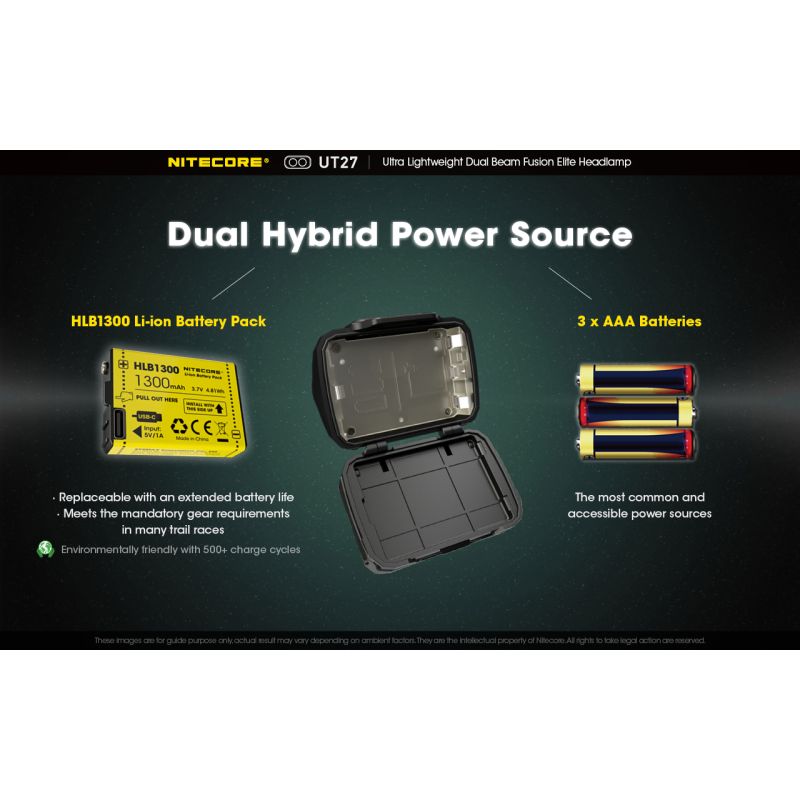 Nitecore UT27 LED Headlight 520 Lumens 2 x XP-G3 S3 Tech Rugged Design Versatile Modes for Night Adventure