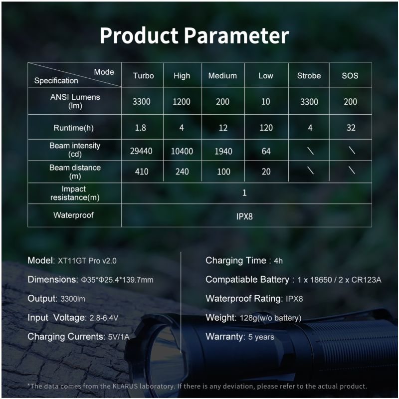 Klarus XT11GT PRO V2.0 USB-C Rechargeable Flashlight 3300 Lumens Tactical Light for Outdoor and Emergency Use