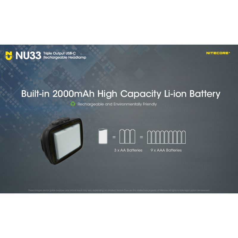 Nitecore NU33 USB-C Rechargeable Headlamp 700LM Bright Lightweight Waterproof for Camping Hiking DIY Projects