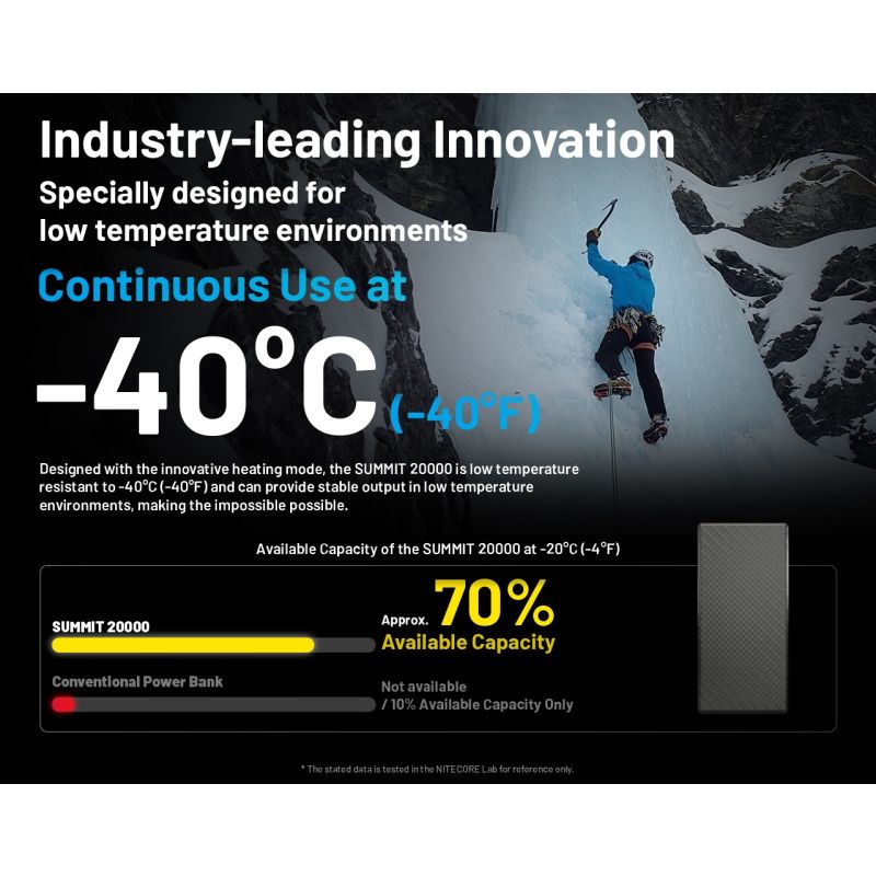 Nitecore Summit 20000 Power Bank