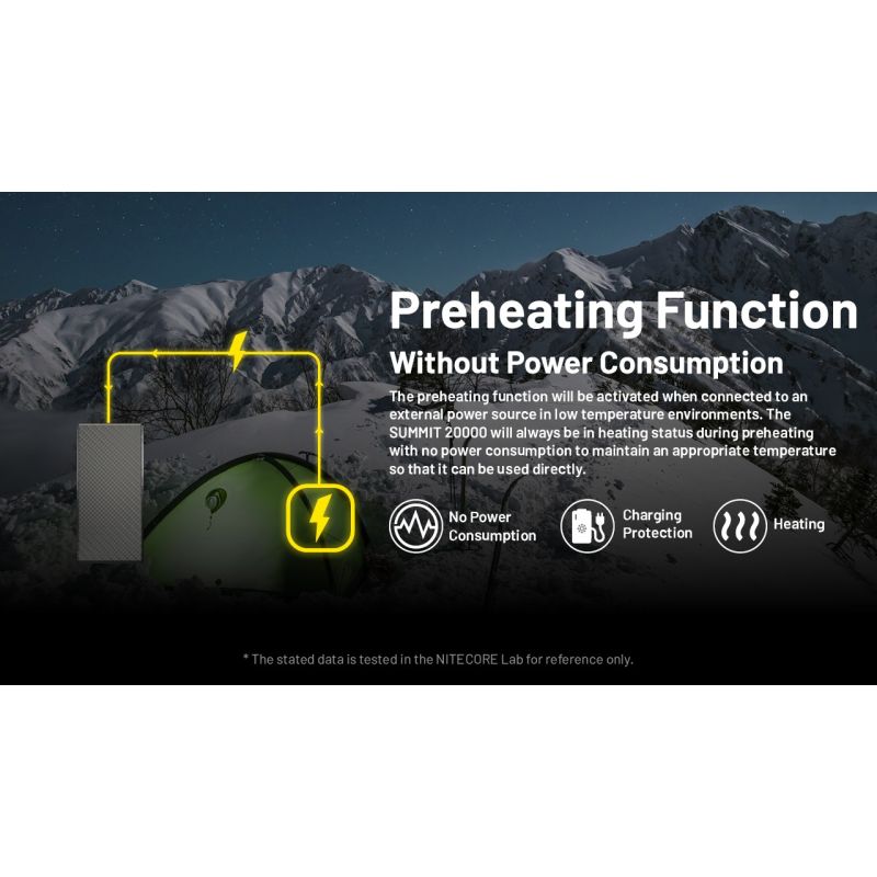 Nitecore Summit 20000 Power Bank