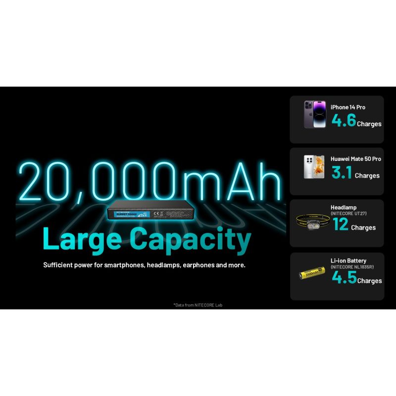 Nitecore Summit 20000 Power Bank