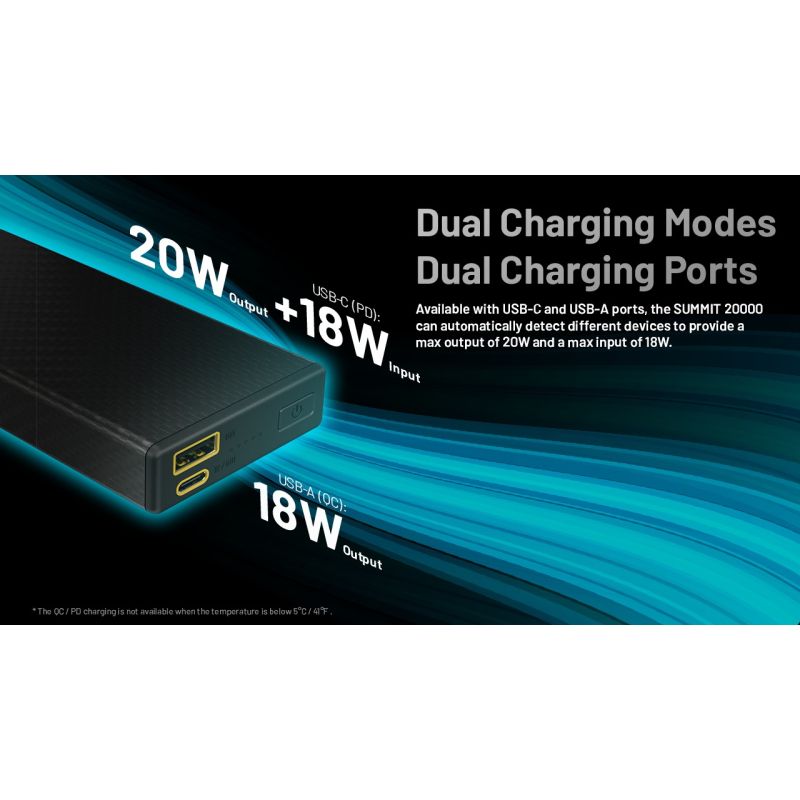 Nitecore Summit 20000 Power Bank