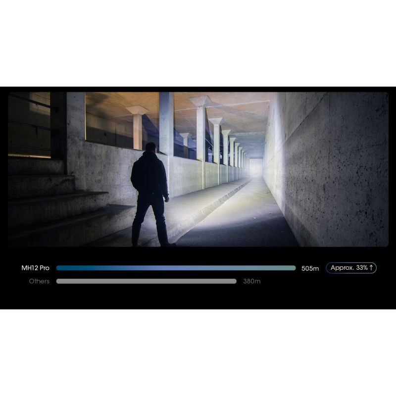 Nitecore MH12 Pro USB-C Rechargeable Flashlight 3300 Lumen High-Intensity Beam for Night Hikes and Adventures