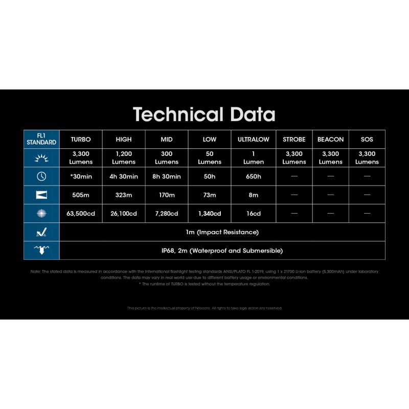 Nitecore MH12 Pro USB-C Rechargeable Flashlight 3300 Lumen High-Intensity Beam for Night Hikes and Adventures
