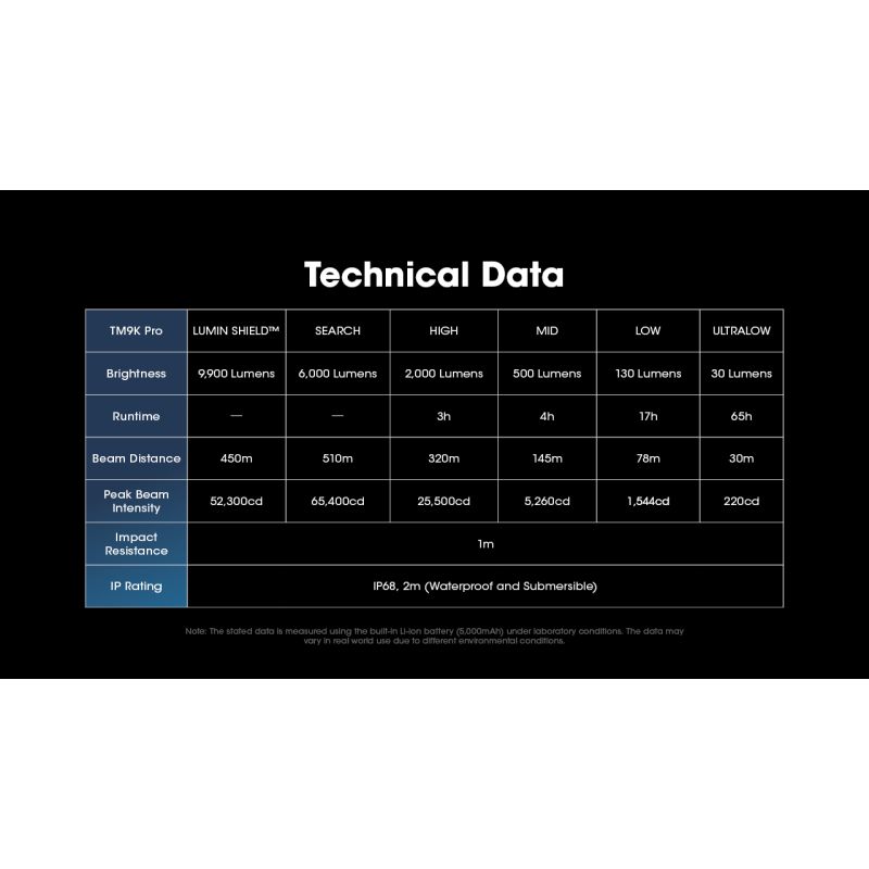 Nitecore TM9K PRO 9900 Lumen Durable Rechargeable Flashlight with USB-C and 510m Beam for Outdoor Adventures