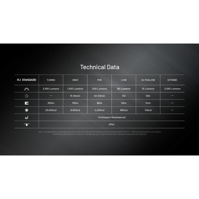 NITECORE EDC27 UHi 3100 Lumens Compact USB-C Rechargeable Flashlight for Camping Emergencies Outdoor Use