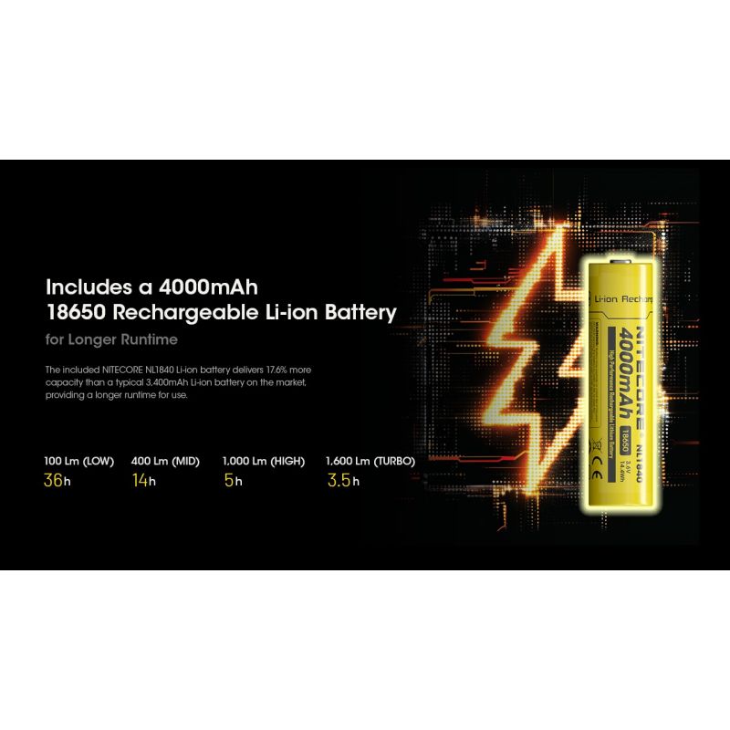 Nitecore HC60 UHE 1600 Lumens LED Rechargeable Headlamp