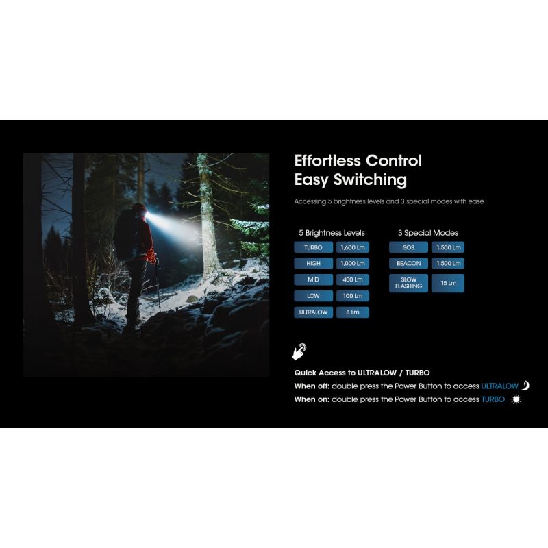 Nitecore HC60 UHE 1600 Lumens LED Rechargeable Headlamp