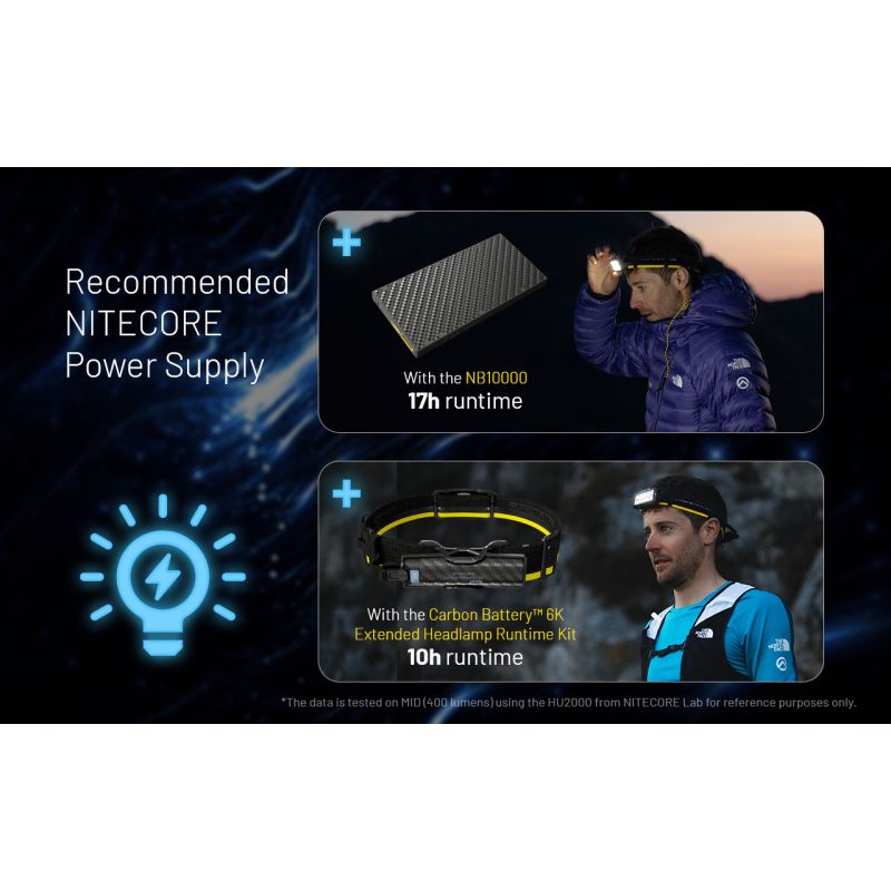 NITECORE HU2000 LED Headlamp 2000 Lumens USB-C Rechargeable Lightweight and Durable for Outdoor Work