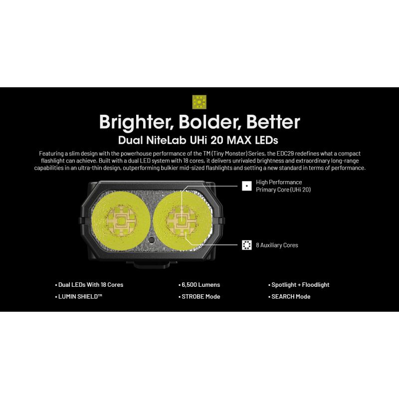 NITECORE EDC29 6500 Lumens USB-C Rechargeable Flashlight Long-Range Visibility Everyday Carry Adventure