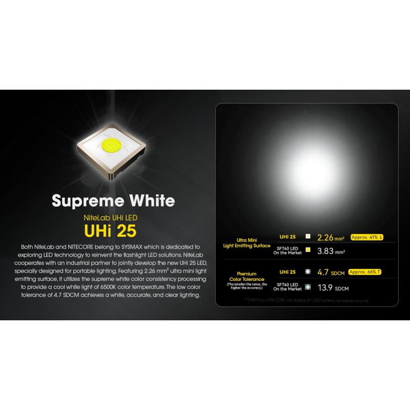 NITECORE EDC23 UHi LED Flashlight 2500 Lumens USB-C Rechargeable Compact Durable Outdoor Everyday Carry