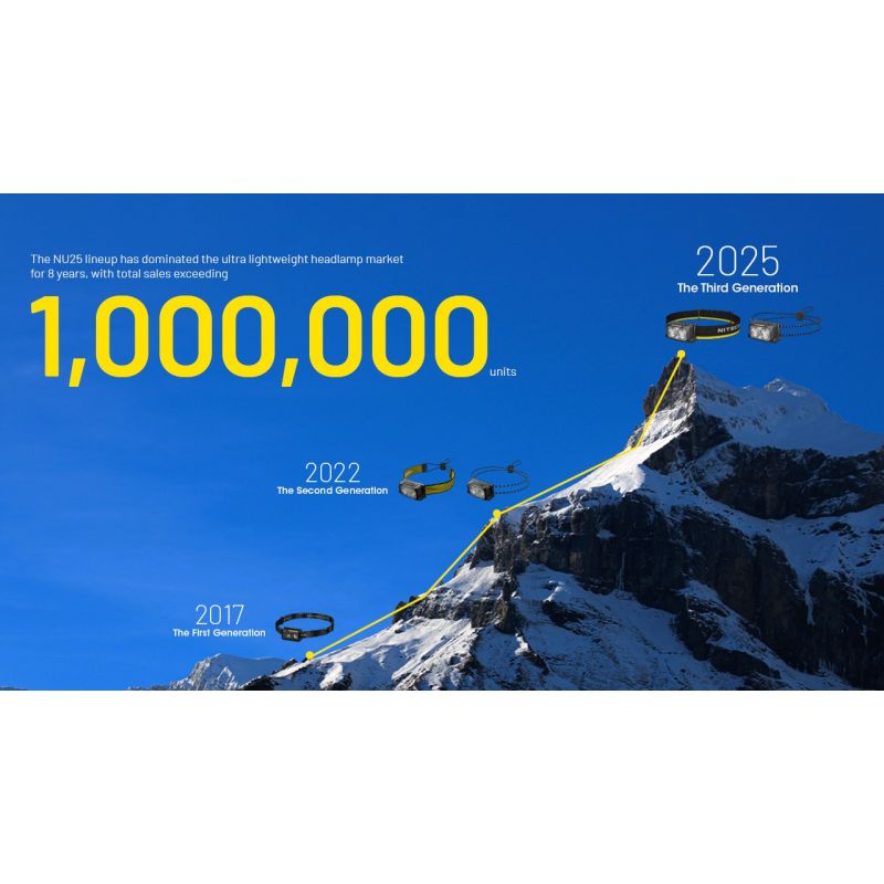 NITECORE NU25 MCT LED Headlamp 400 Lumens USB-C Rechargeable Lightweight Hiking Gear for Outdoor Enthusiasts