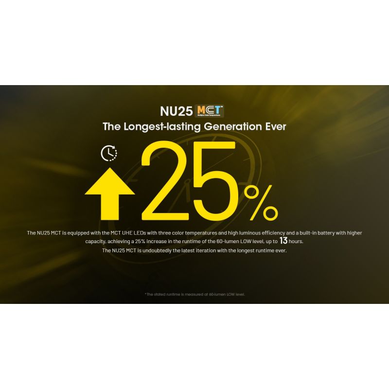 NITECORE NU25 MCT LED Headlamp 400 Lumens USB-C Rechargeable Lightweight Hiking Gear for Outdoor Enthusiasts