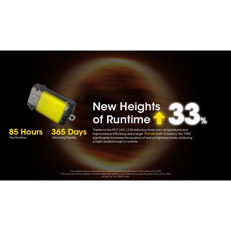 NITECORE TINI3 Keychain Light 600 Lumens Mini EDC Flashlight with Rechargeable Battery Ultra-Compact Design