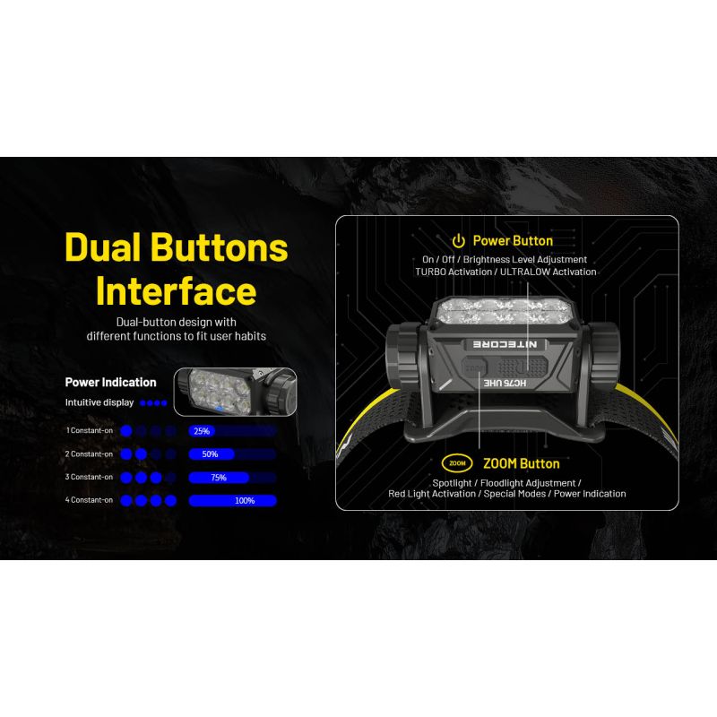 Nitecore HC75 3000 Lumen Headlamp USB-C Rechargeable Zoomable Adjustable Focus for Camping Hiking Industrial Use