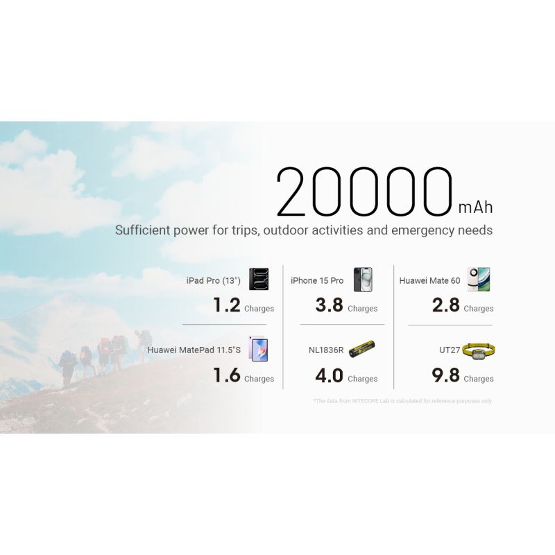 Nitecore NB20000 Gen3 QC Dual Port USB-C Power Bank 20000mAh Compact Lightweight Travel Companion