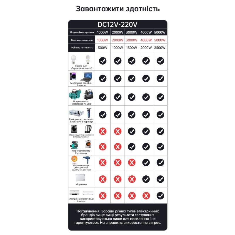 Pure Sine Wave Inverter 3000W to 8000W for RV DC 12V 24V to AC 110V 220V High-Quality Compact Energy System