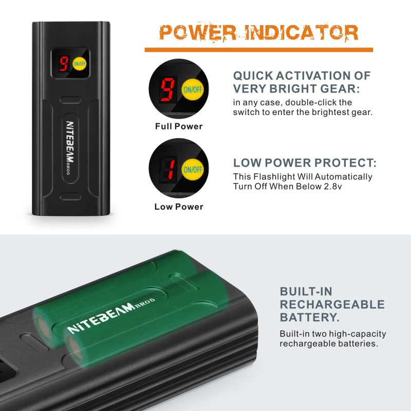 NiteBeam BR05 Bike Lights 5000 Lumens USB Rechargeable Cycling Safety Essential Gear with Power Bank Functionality