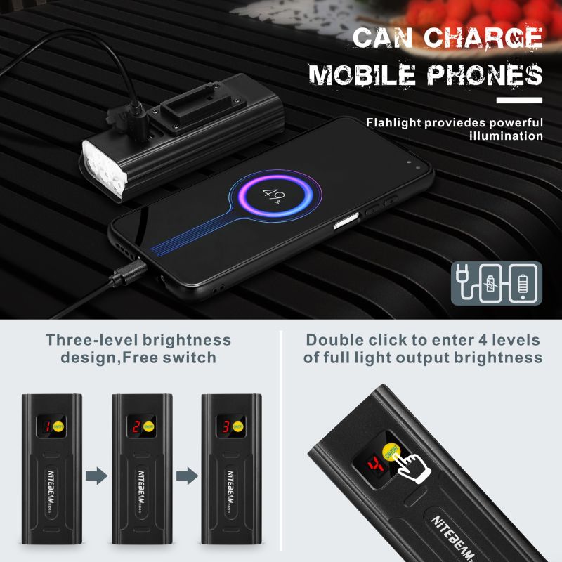 NiteBeam BR05 Bike Lights 5000 Lumens USB Rechargeable Cycling Safety Essential Gear with Power Bank Functionality
