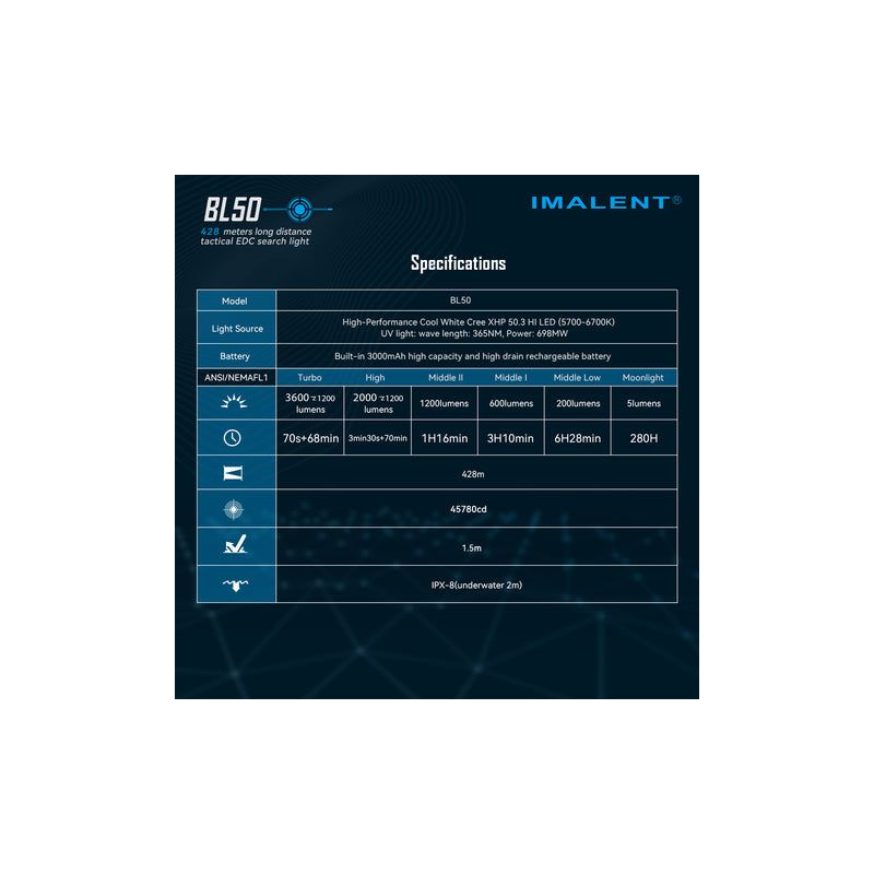 IMALENT BL50 3600 Lumens EDC Flashlight Compact Type-C Rechargeable with OLED Display for Outdoor Adventures