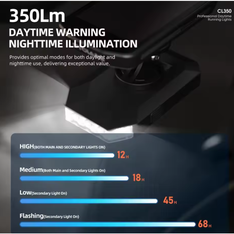 CYCLAMI CL350 Bicycle Light Cycling Headlight 4000mAh Type-C Charging Front Lamp