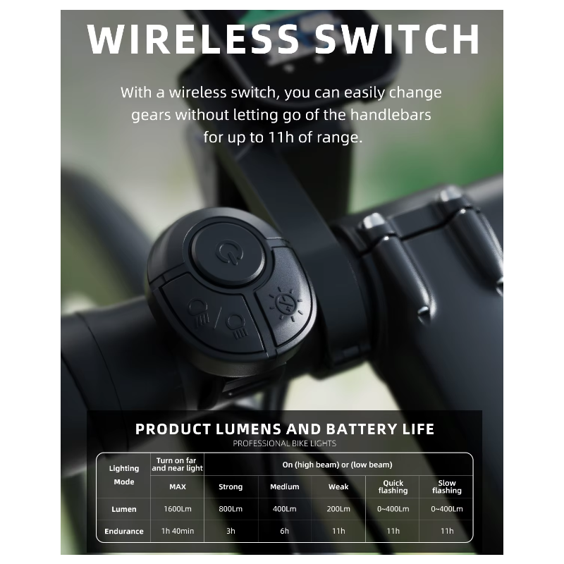 Hanging Cut-off Cable Wireless Headlight 1600LM for Cycling Safety High Brightness Durable Bike Front Lights