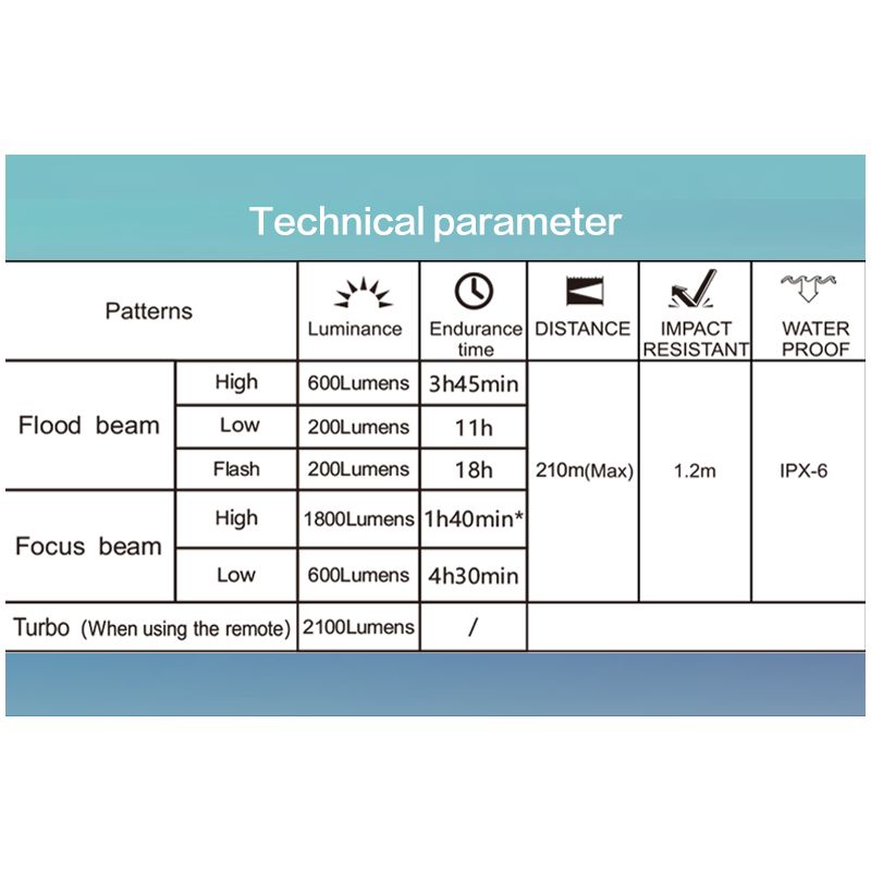 TOWILD DLite 1800 USB Rechargeable Bike Light 2100 Lumens Waterproof Headlight Cycling Safety 5000mAh Battery