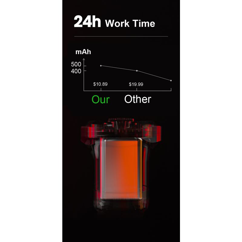 Smart Bicycle Tail Light with Auto Start Stop Brake Light USB Charge IPX6 Waterproof Cycling Safety Light