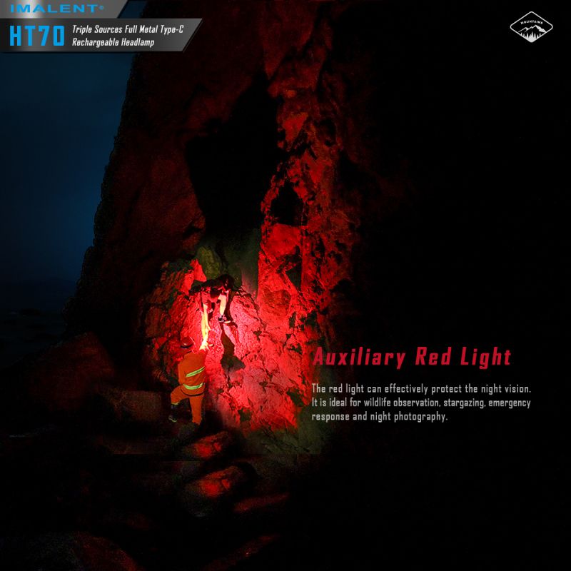 IMALENT HT70 Headlamp with Triple Light Sources 3500 Lumens Rechargeable Ergonomic Design for Outdoor Adventures
