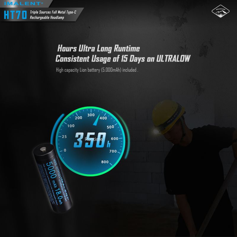 IMALENT HT70 Headlamp with Triple Light Sources 3500 Lumens Rechargeable Ergonomic Design for Outdoor Adventures