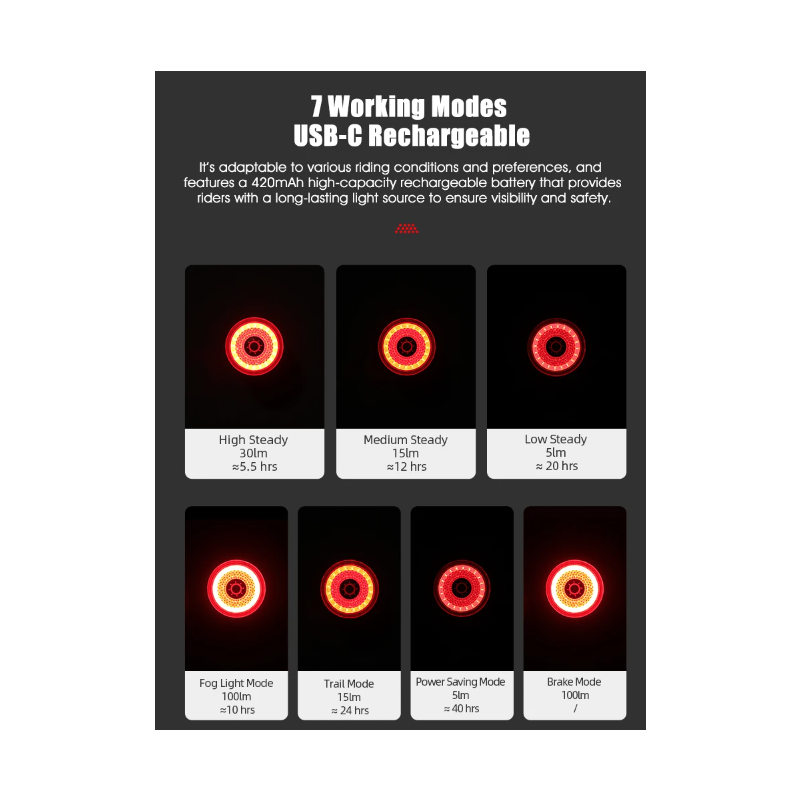 Gaciron LOOP-100 High Brightness Bike Tail Light Brake Sensor Aluminum Alloy for Urban and Trail Cycling