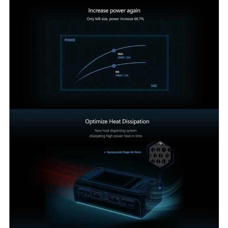 ToolkitRC M6D 500W 15A DC Dual Channel MINI Smart Charger Discharger for RC Electric Flight and Racing