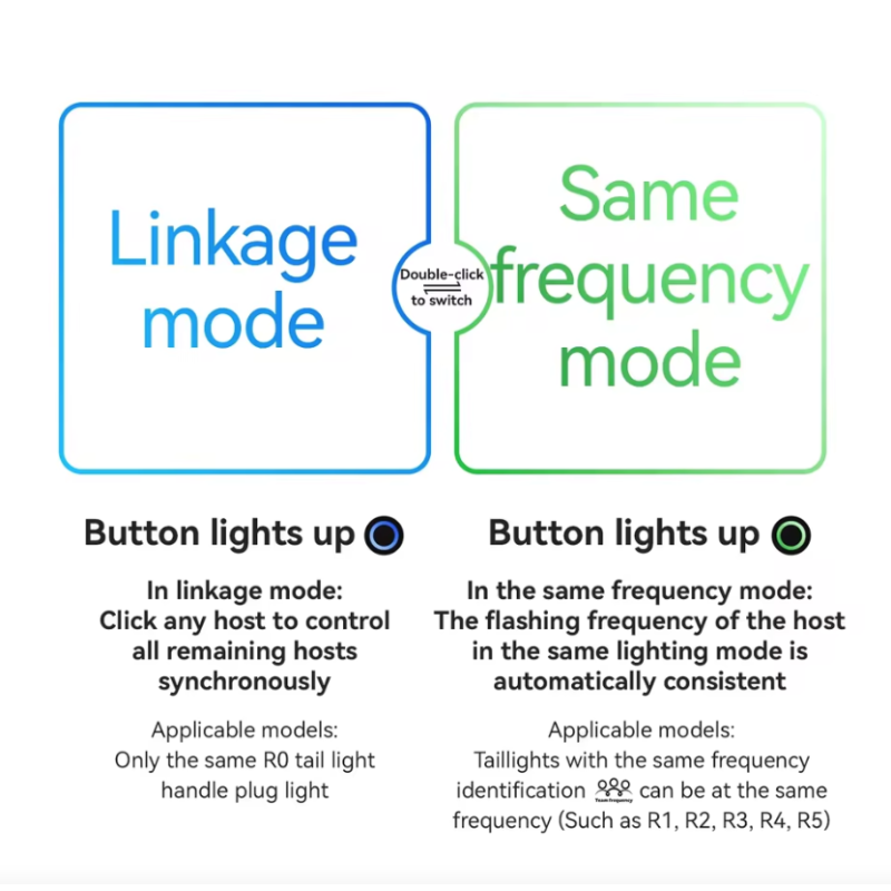 ROCKBROS R0 Handlebar End Plug Bike light Type-C MTB Road Cycling Taillight