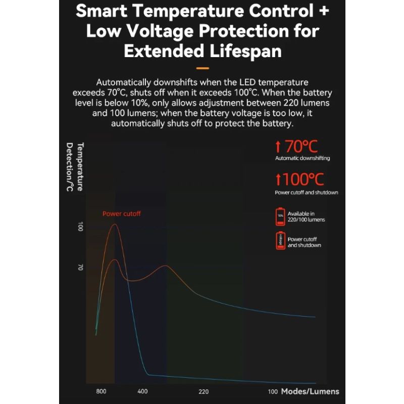 ROCKBROS RHL-1000LUMEN Bike Front Light Rainproof LED Cycling Headlight Type-C Rechargeable for Night Riding