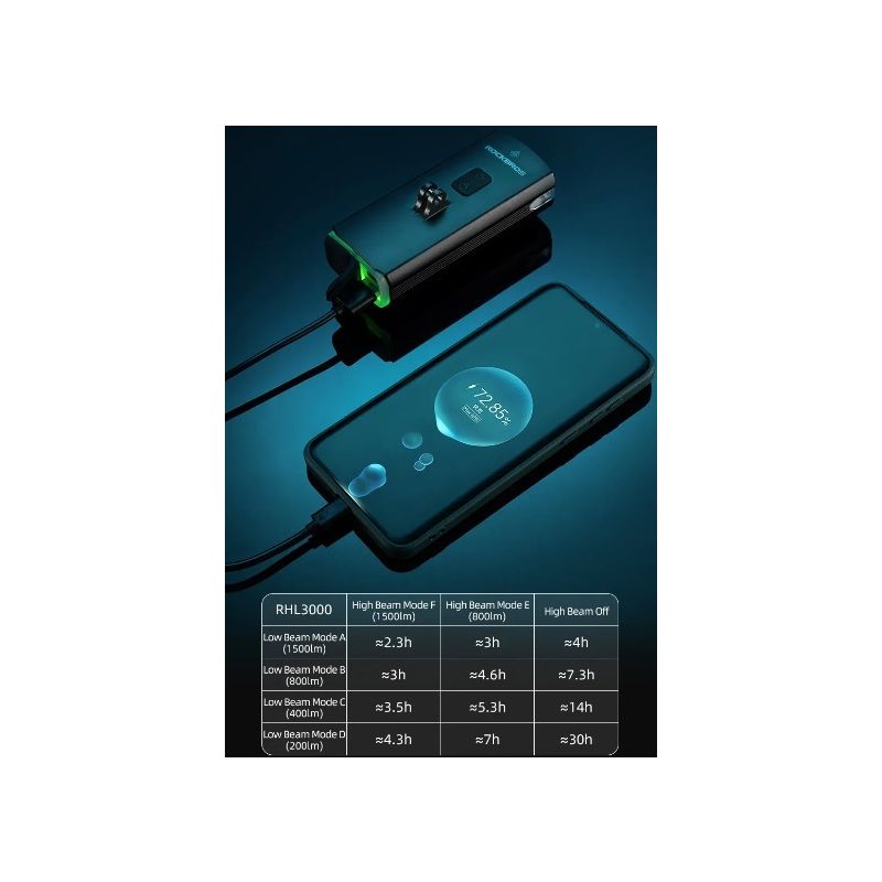 ROCKBROS RHL3000 Bike Light 3000 Lumens LED Headlight 10000mAH Battery Waterproof MTB Road Cycling Durable