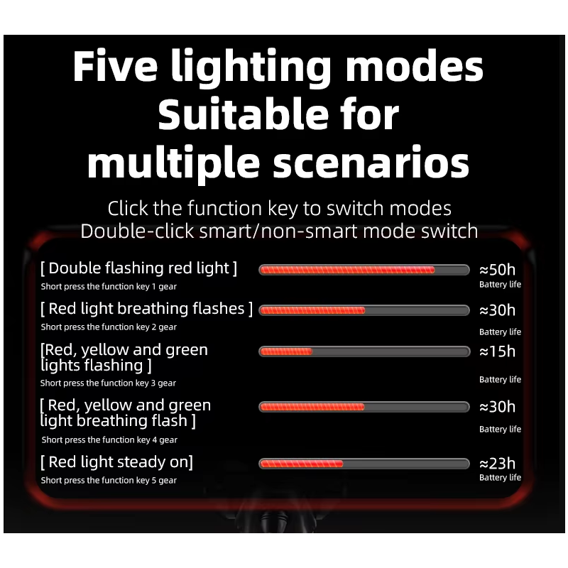 ROCKBROS Smart Bicycle Rear Light IP64 Waterproof Warning taillights Type-C Charging Brake Sensing Tail Light Night Cycling Light Bike Accessories