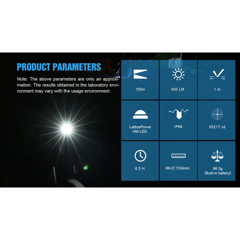 TrustFire D2R Bicycle Light 450LM Waterproof Front Light Type-C Rechargeable Cycling Lamp for Safety and Visibility