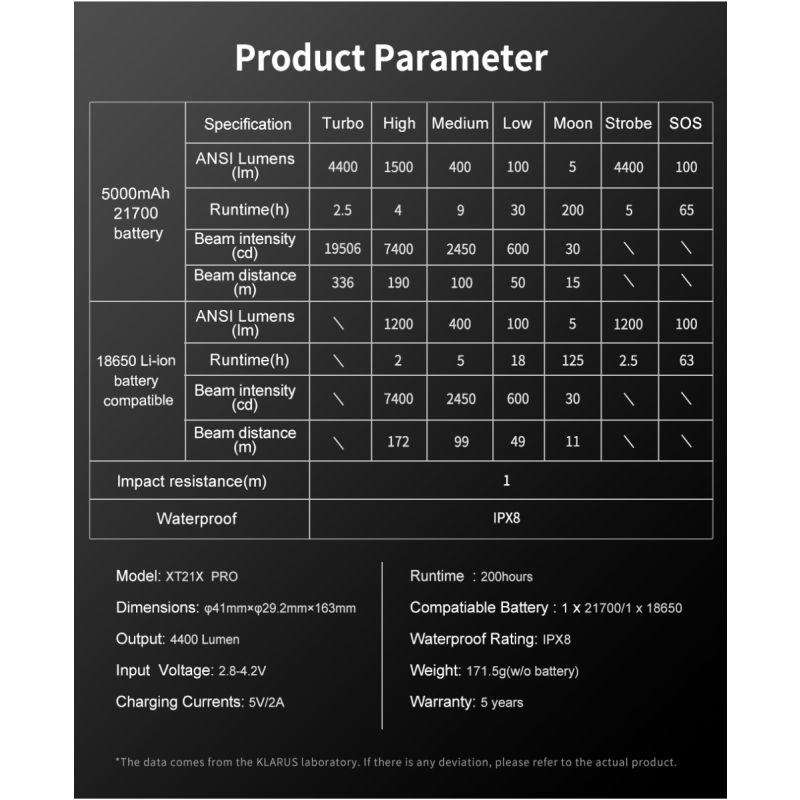 Klarus XT21X Pro XHP70.2 LED 4400 Lumens Outdoor Tactical Flashlight High Performance and Rechargeable