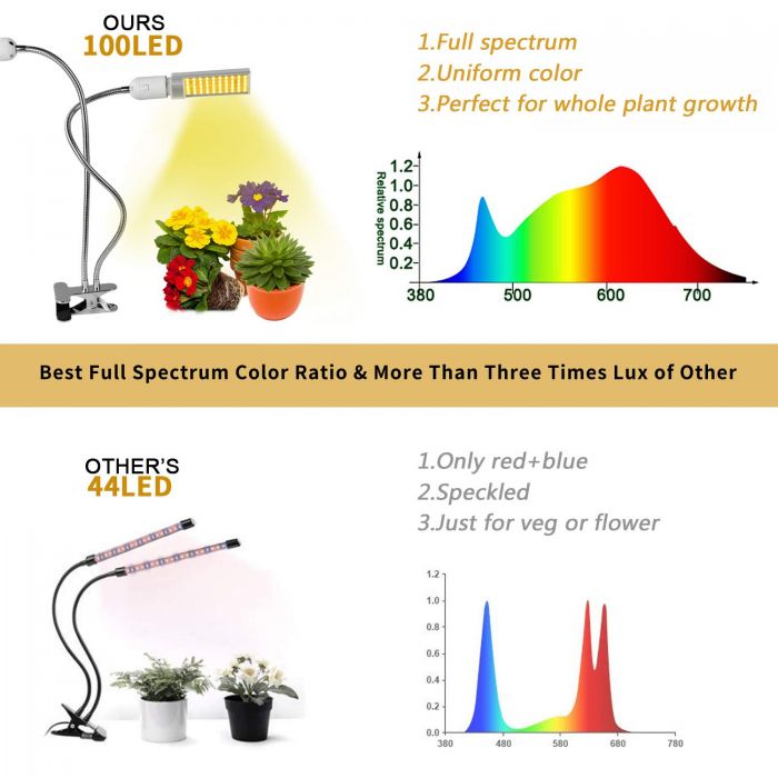 Grow Light, 50W Full Spectrum Grow Lamp, Dual Head Gooseneck Plant Lights  for Indoor Plants with Replaceable Bulb, 3 Switch Modes