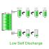 Soshine 26650 5500mAh Li-ion Rechargeable Batteries 2 Pack for Flashlights Power Tools Long-lasting Use