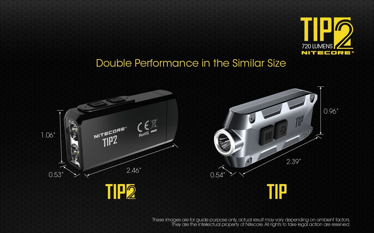 NITECORE TIP2 Keychain Flashlight 720 Lumens USB Rechargeable LED Light for Camping Gear or Everyday Carry