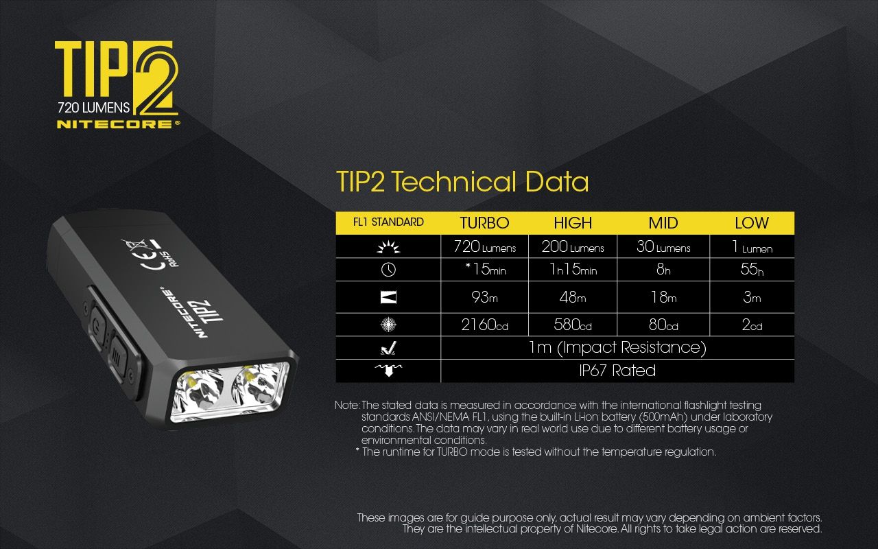 NITECORE TIP2 Keychain Flashlight 720 Lumens USB Rechargeable LED Light for Camping Gear or Everyday Carry