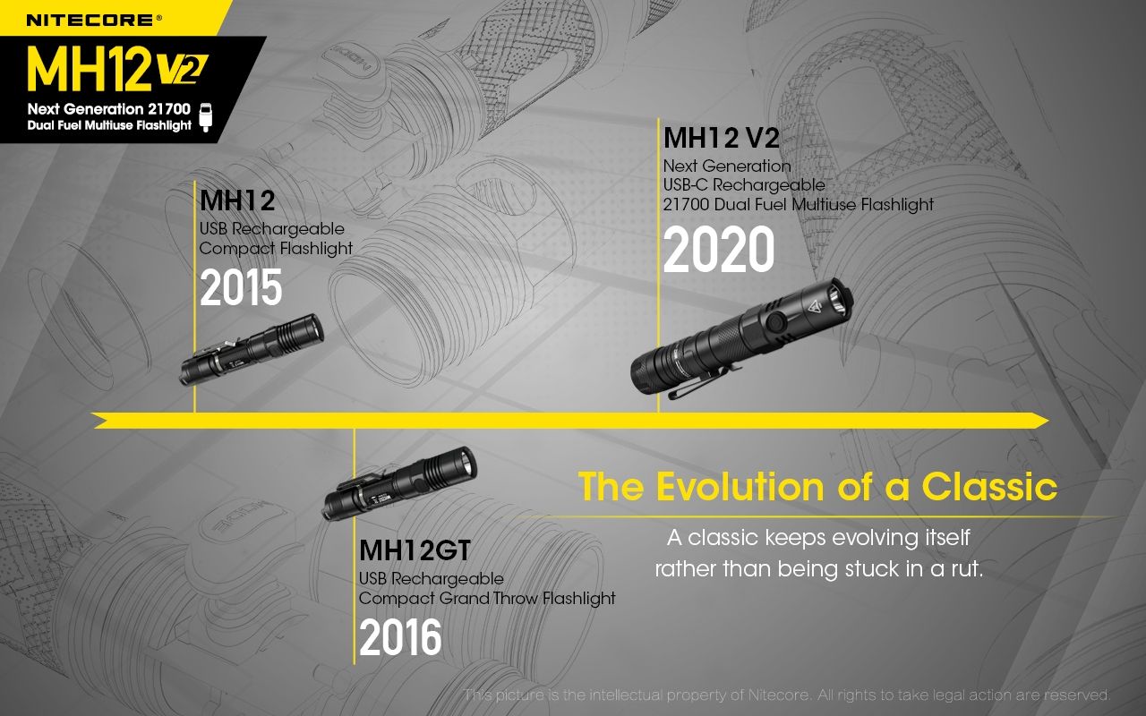 Nitecore MH12 V2 XP-L2 V6 LED Flashlight 1200 Lumens Portable Bright Outdoor Lighting Reliable Illumination