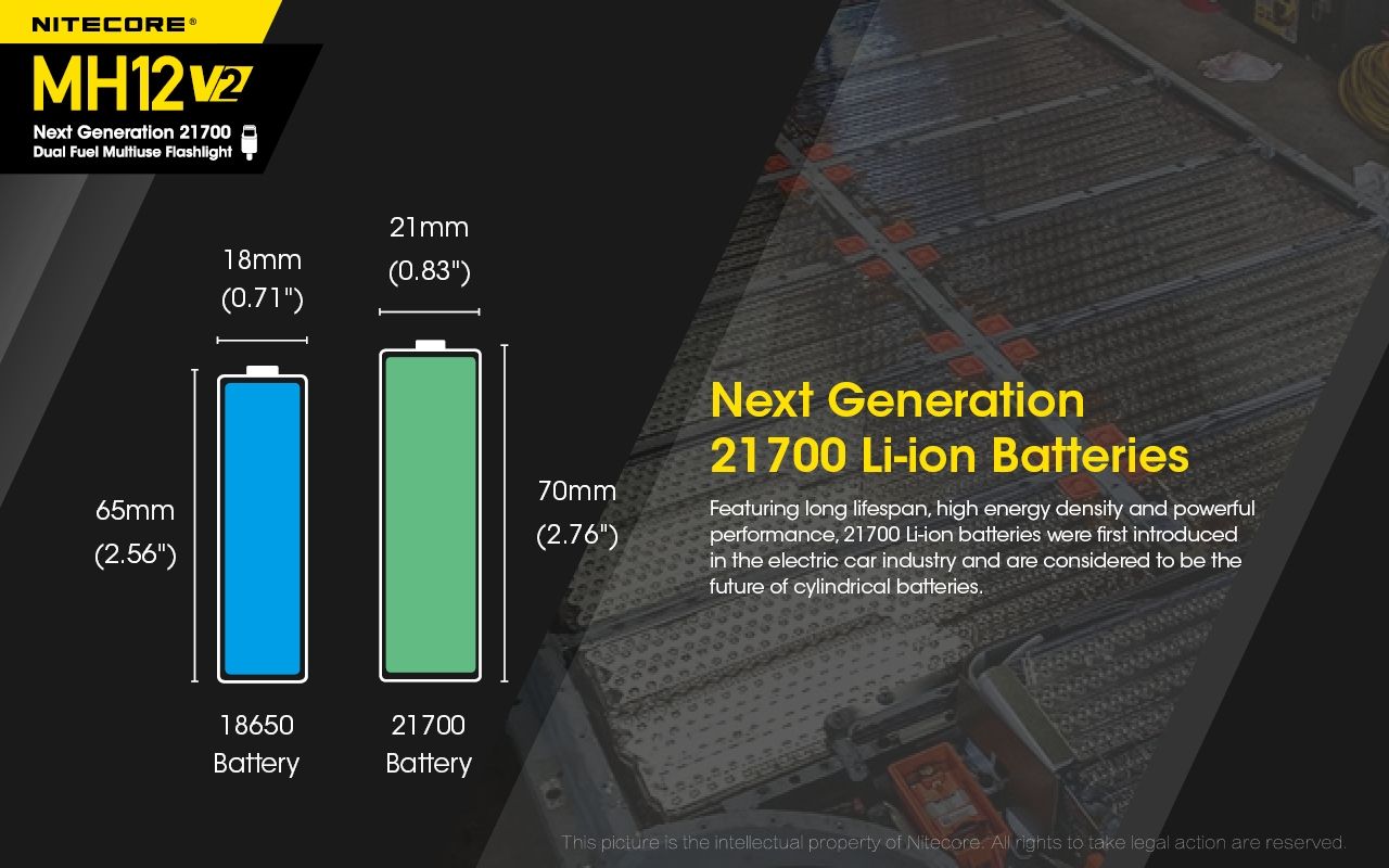 Nitecore MH12 V2 XP-L2 V6 LED Flashlight 1200 Lumens Portable Bright Outdoor Lighting Reliable Illumination