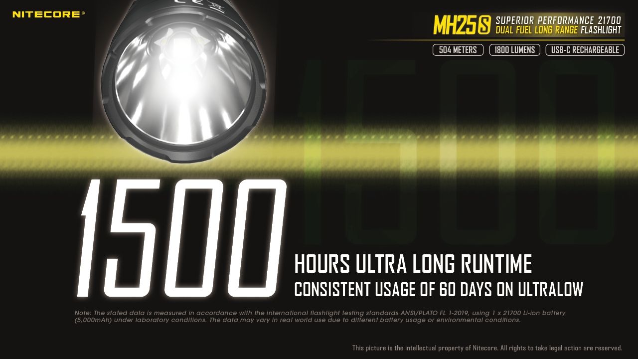 Nitecore MH25S Flashlight 1800 Lumens USB-C Rechargeable LED High Brightness for Outdoor Adventures and Repair